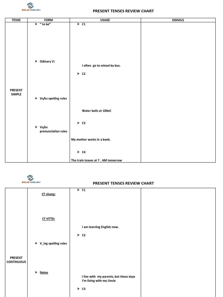 PRESENT TENSES - Chart Review | PDF | Grammatical Tense | Onomastics
