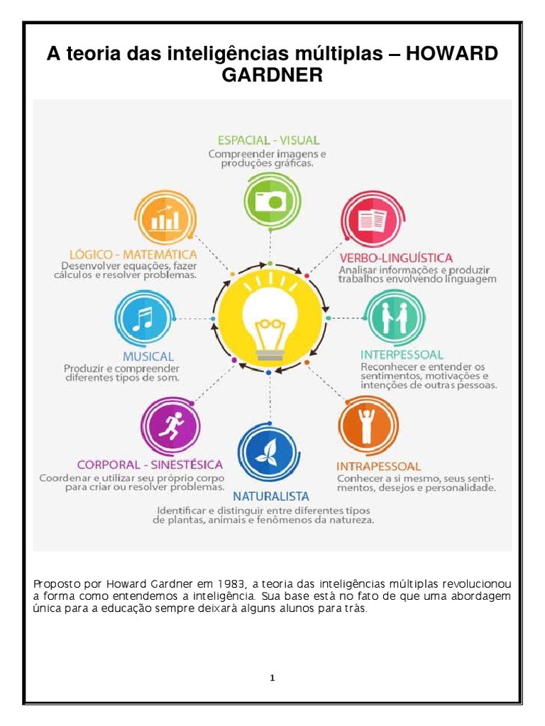 Teoria das Inteligências Múltiplas de Gardner | PDF | Inteligência | Humano
