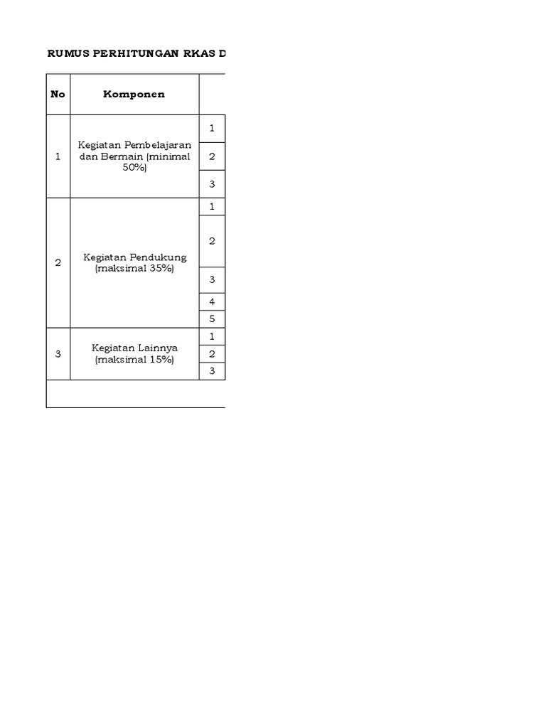 Rumus RKAS DAK BOP PAUD 2019 | PDF
