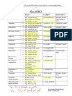 Commonly Prescribed Drugs in Pakistan