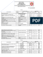 Learning Competency Directory