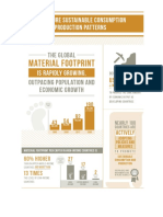 Un-Sustainable-Dev-E Infographic 12