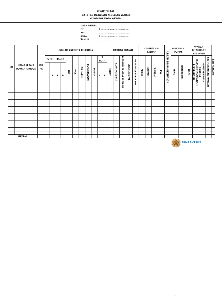 Rekapitulasi Catatan Data Dan Kegiatan Warga Kelompok Dasa Wisma