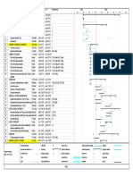 Ejemplo Diagrama de Gantt