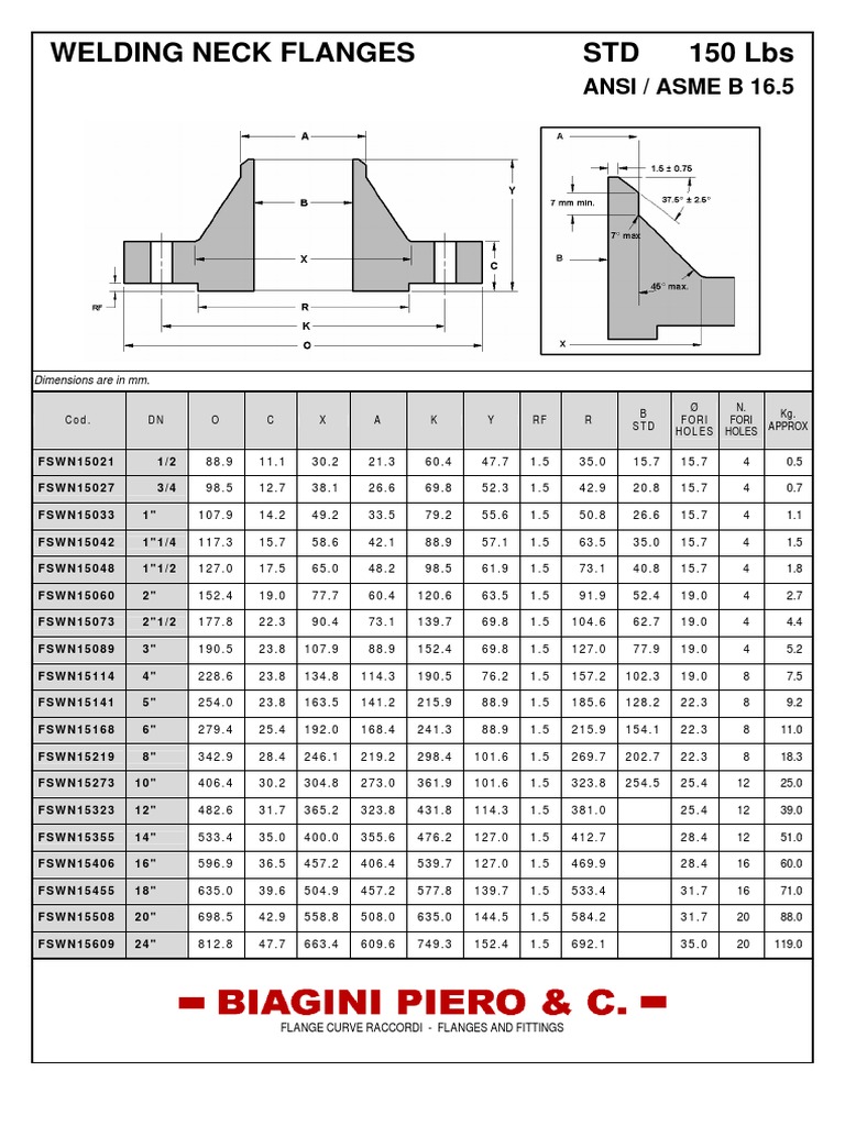 ANSI/ASME B16.5 Flanges 150 Lbs | PDF | Plumbing | Mechanical Engineering
