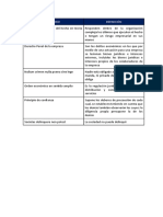 API 1 - Derecho Penal III - Alberto Cabrera