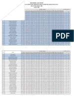 Analisis MID Semester Genap IPA 2016