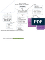 Mapa Conceptual Inventarios Propositos y Funciones