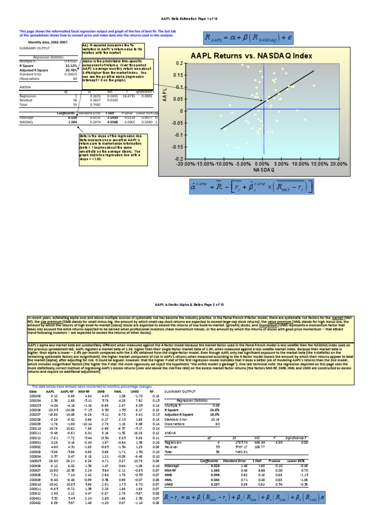 AAPL Alpha and Beta Analysis 2002-2007 | PDF | Beta (Finance) | Errors ...