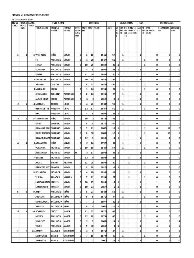 Barangay Inhabitants Record 2019 | PDF | Business