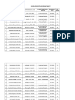 Data Anggota Ibi Ranting Iv