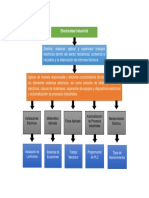 Diagrama de Flujo