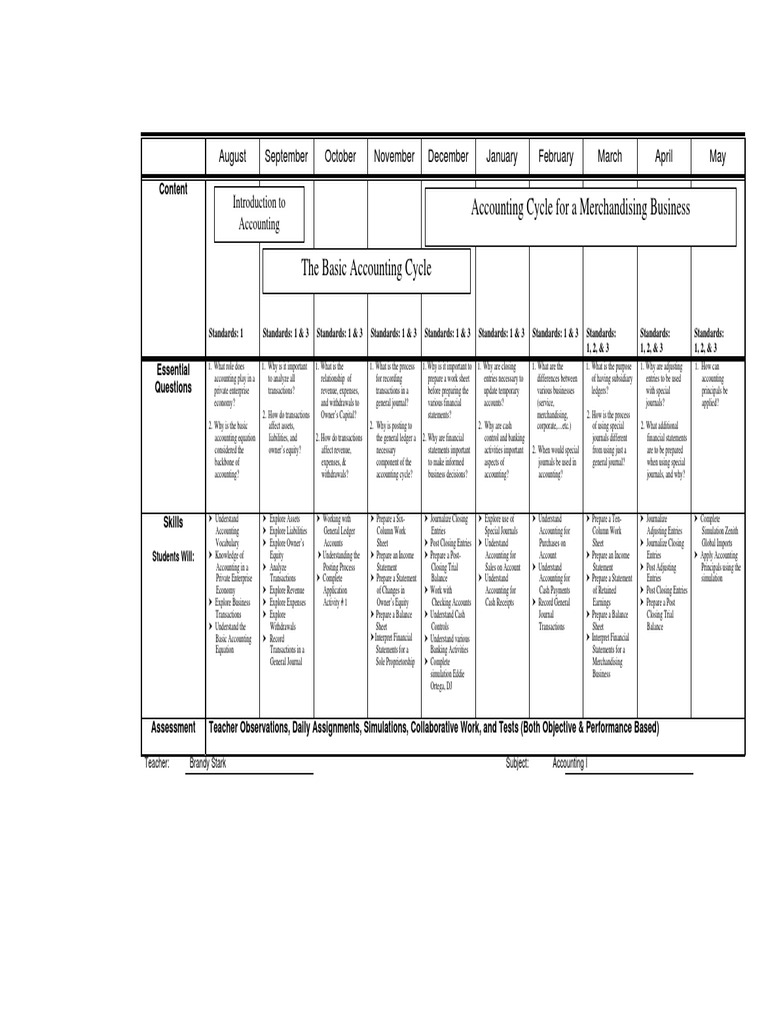 Accounting I Curriculum Overview | PDF | Depreciation | Expense