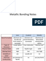 Metallic Bonding Notes
