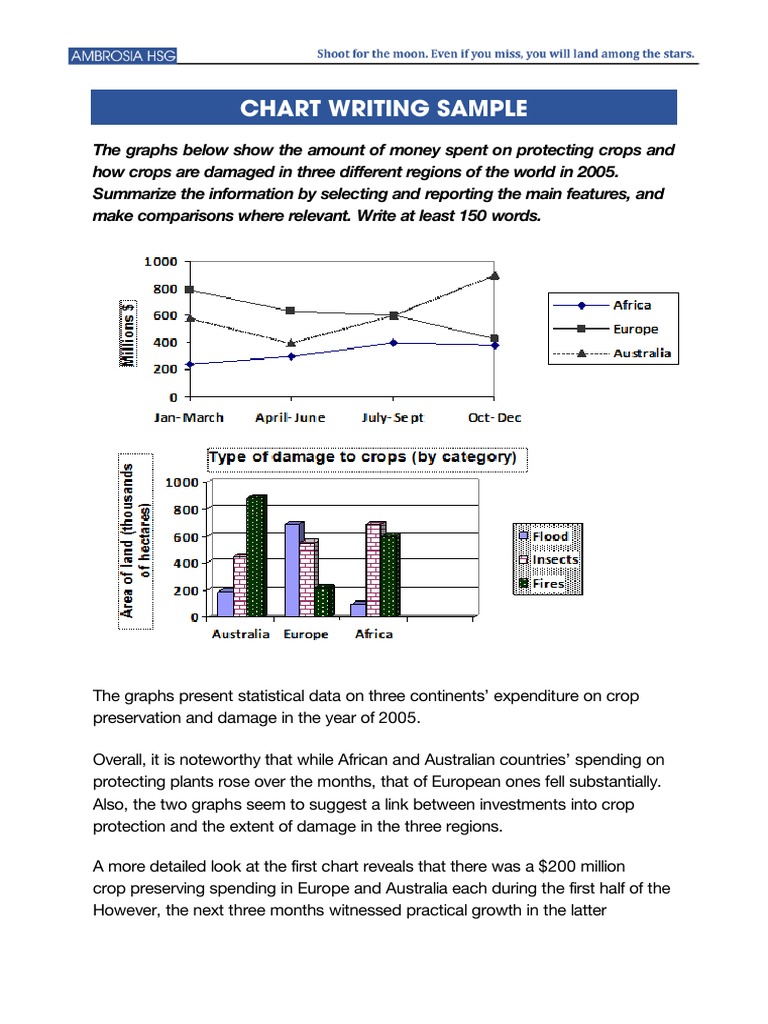 Chart Samples | PDF