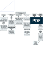 mapa 3.pdf