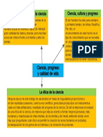 Tema de Ciencia y Calidad de Vida