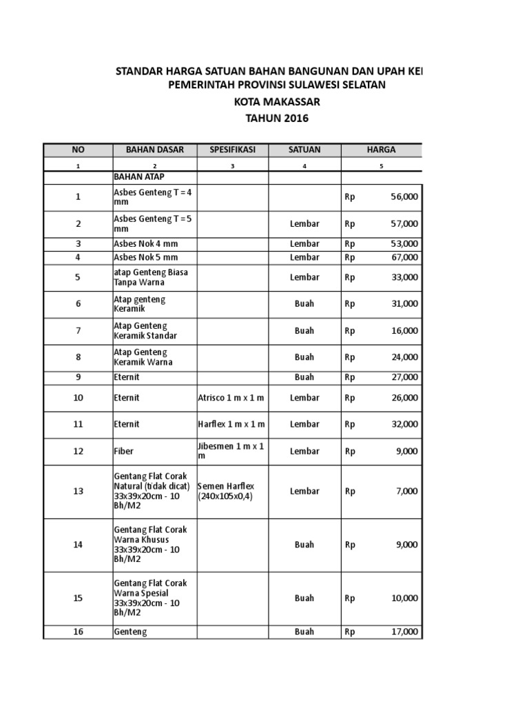  analisa  harga  satuan 