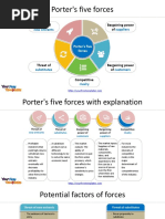 Porter's Five Forces: Threat of Bargaining Power of