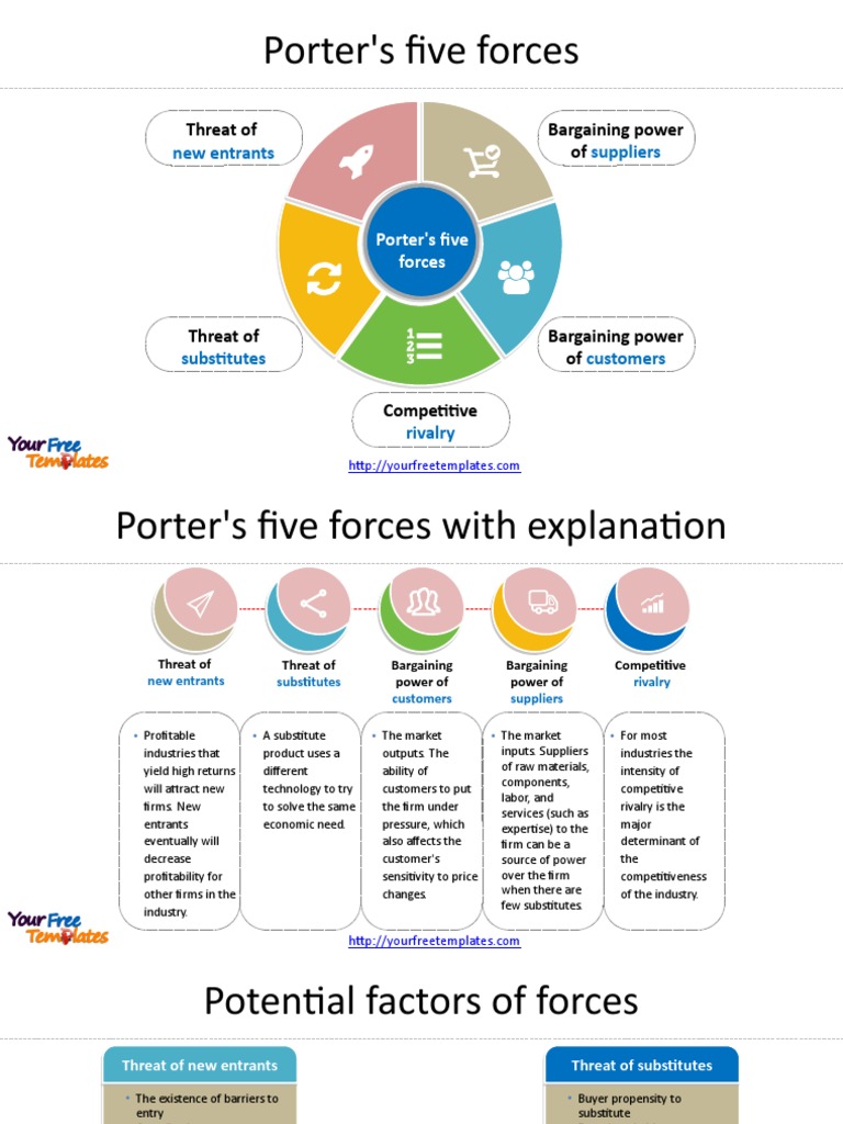Understanding Porter's Five Forces Model | PDF | Business | Business ...