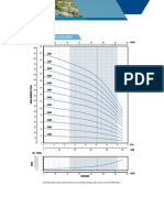Curva de Rendimiento 15vr 01 12 Etapas