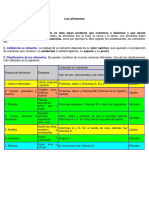 Los fundamentos de la alimentación