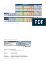 Fees Table