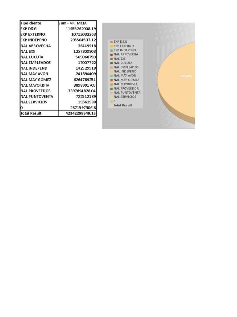 Ventas Mensuales y por Cliente 2019 | PDF | Business