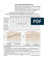 Raw Material Prices