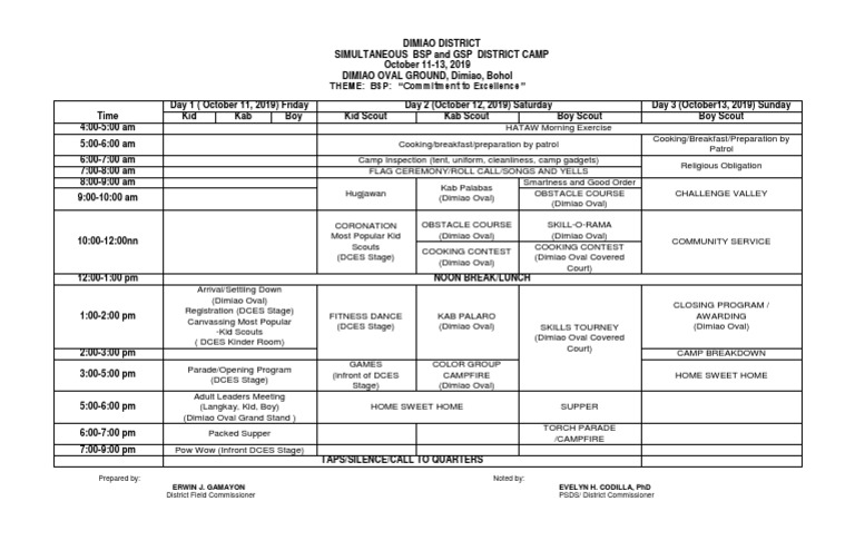 Dimiao District BSP-GSP Camp Activities | PDF | Scouting And Guiding ...
