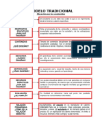 Resumen Modelos Pedagogicos