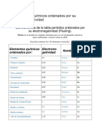 Elementos Químicos Ordenados Por Su Electronegatividad