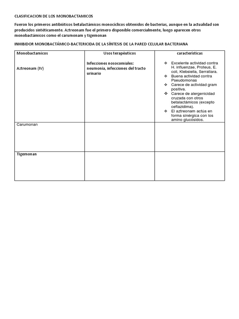 Clasificación y usos de monobactámicos | PDF | Microbiología | Medicina ...