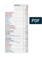 Precios de Productos Quimicos