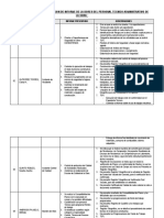 Observaciones de Informe de Labores Del Personal Tecnico Administrativo