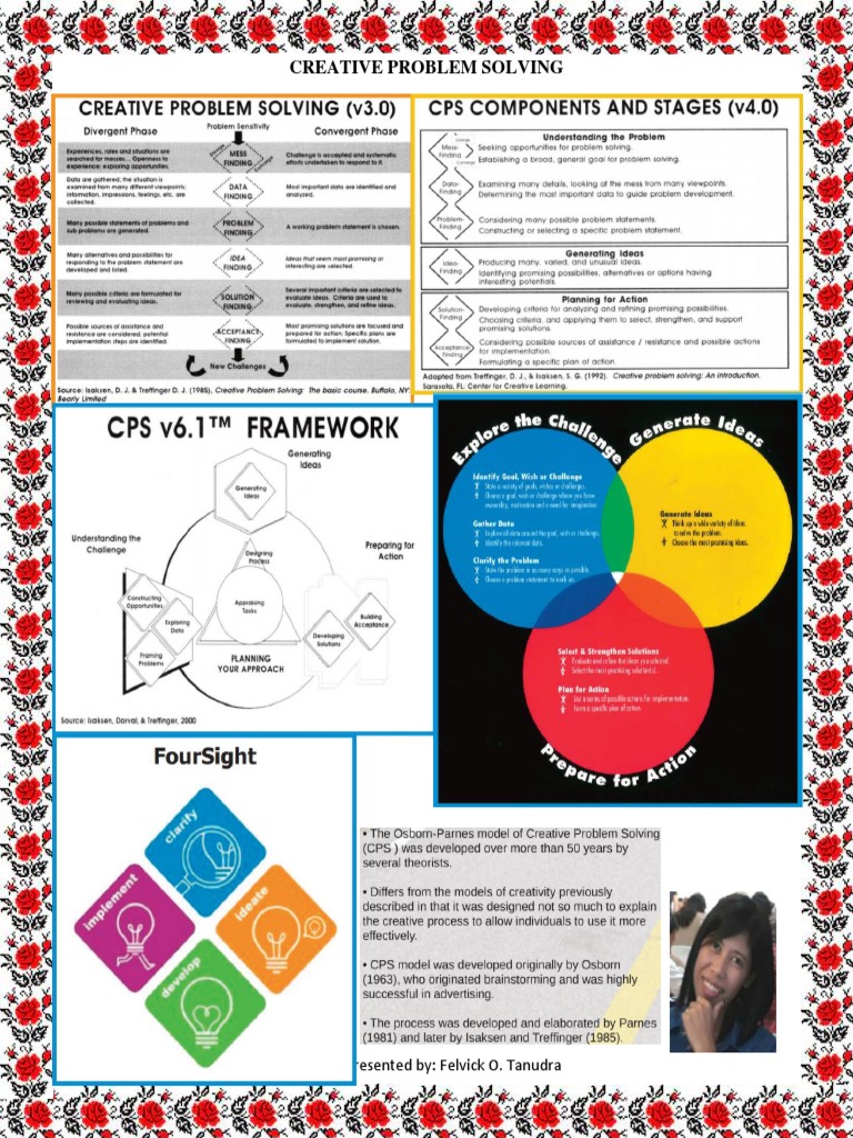 Creative Problem Solving: Presented By: Felvick O. Tanudra | Download ...