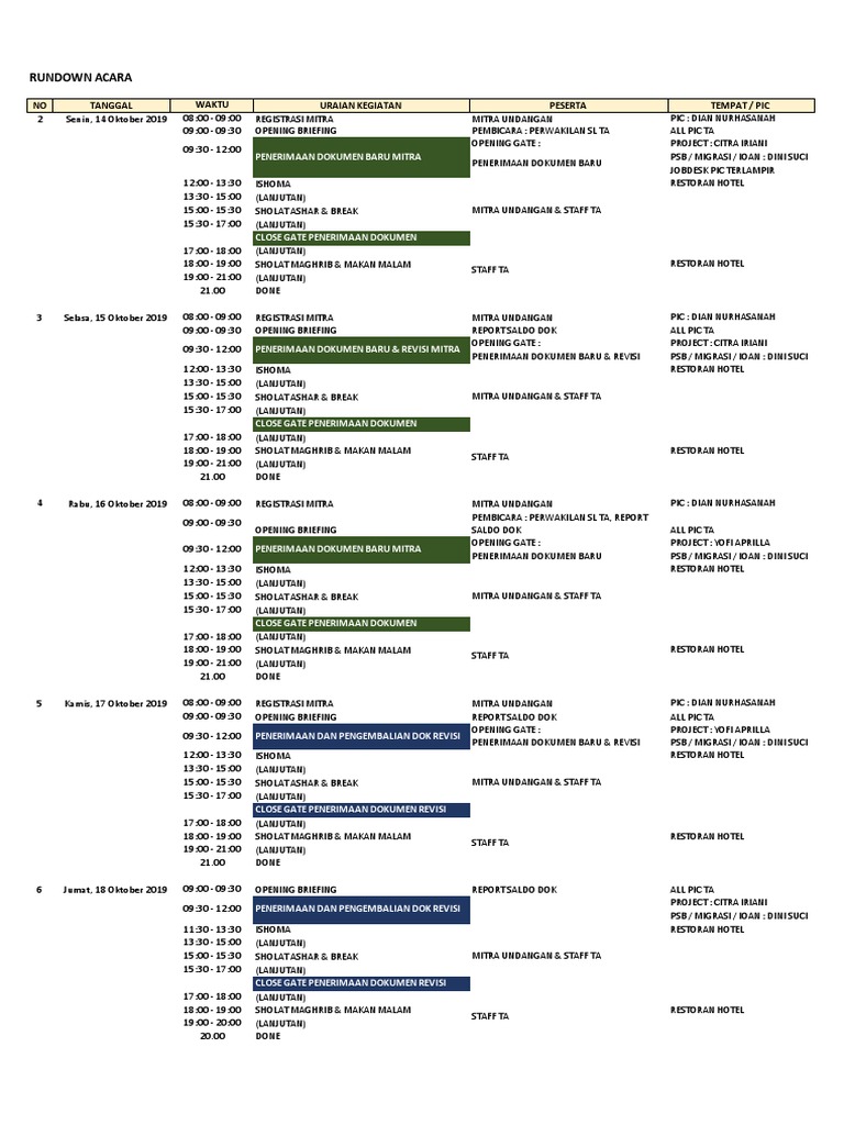 Rundown Acara: NO Tanggal Waktu Uraian Kegiatan Peserta Tempat / Pic | PDF