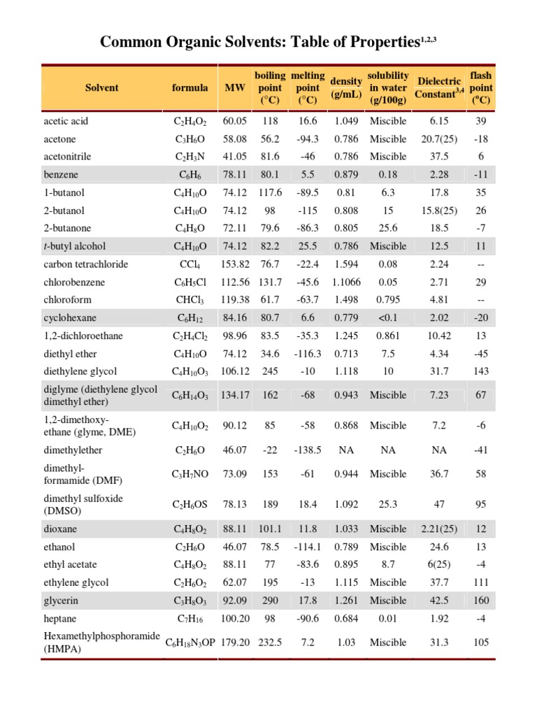 Common Organic Solvents: Table of Properties | PDF | Tetrahydrofuran ...