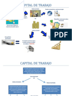 Mapa Mental y Conceptual Gerencia Financiera