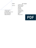 S.No Significant Statement Data Categories