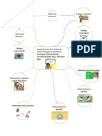 Inteligencia multiples