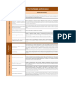 Proyectos Gestion 2015 PDF
