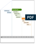 Assess opportunity & define business model in 3 phases