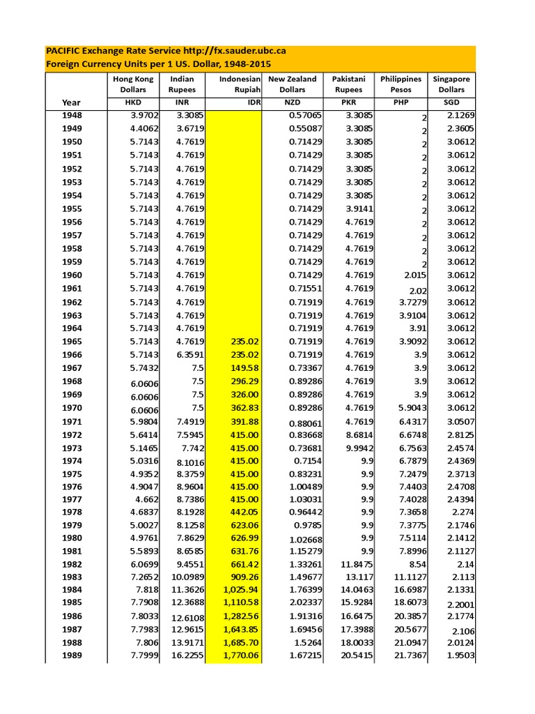 Exchange Rate | PDF | Banking | International Finance