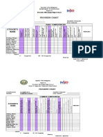 Progress Chart BPP