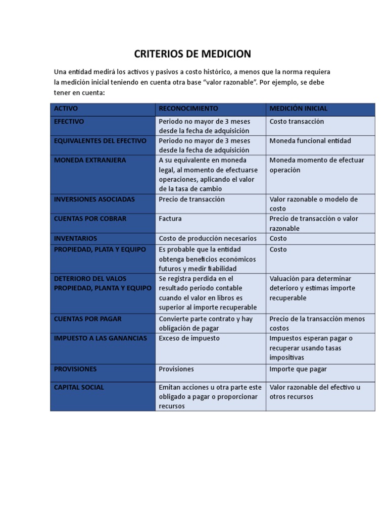 Criterios de Medición Contable | PDF | Impuestos | Precios