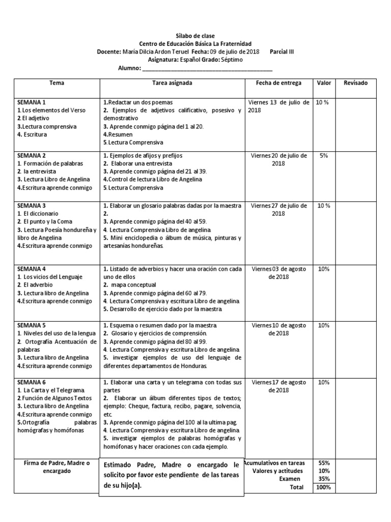 Sílabo de Español y Ciencias Sociales | PDF | Educación primaria | Honduras