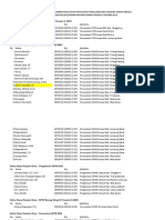 Daftar SPD KabKot