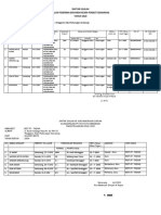 Daftar Usulan Fix