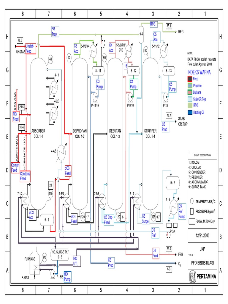 Chemical Process Flow Diagram | PDF | Nature